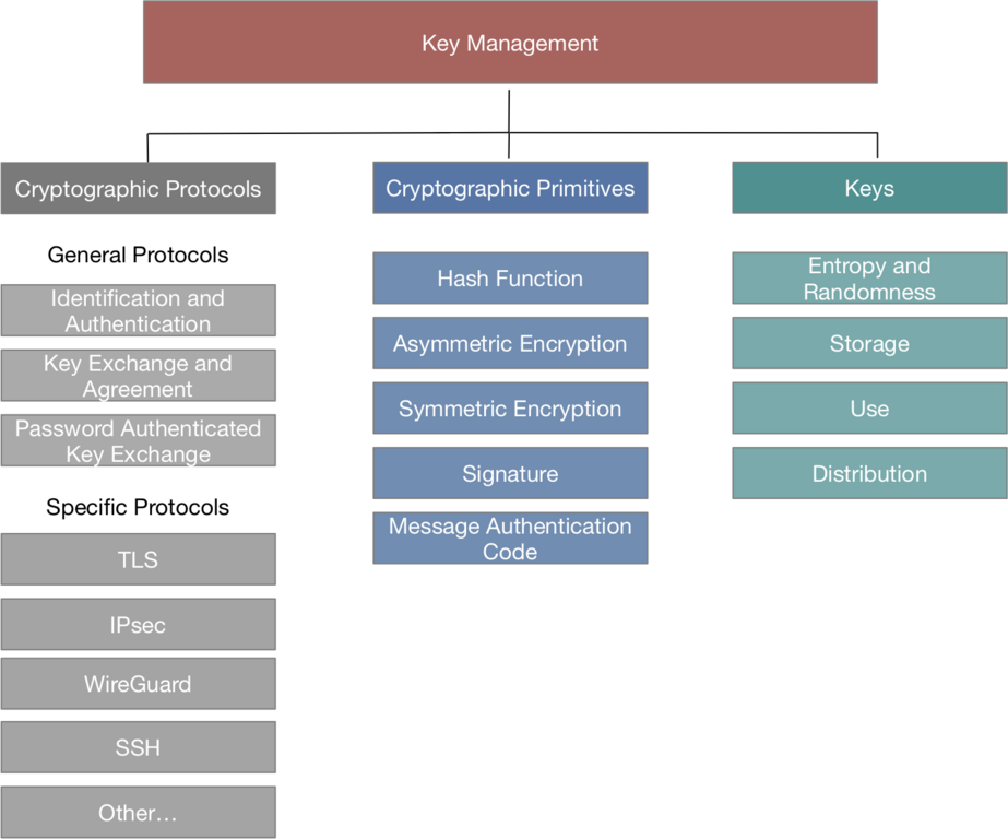 Network Encryption | www.uebermeister.com